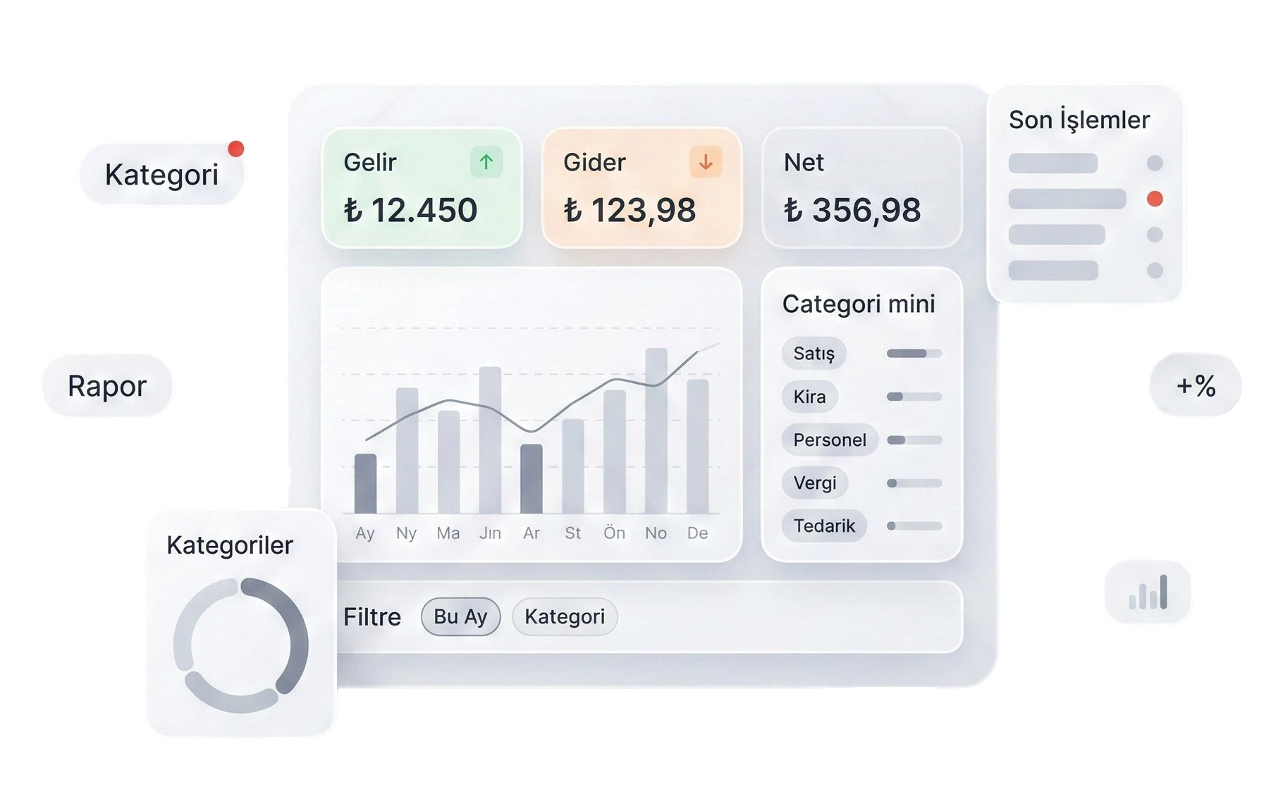 Cari Plus gelir gider takibi ve kategori bazlı raporlama