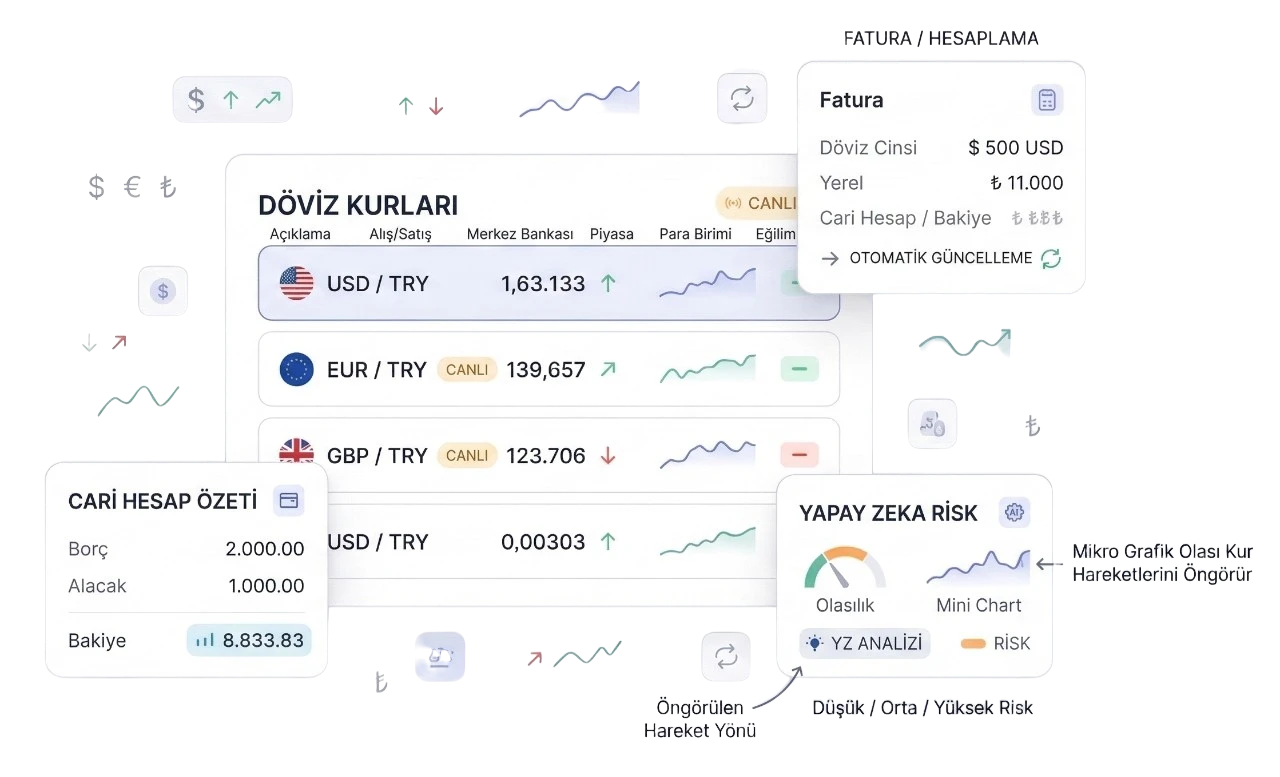Cari Plus döviz kuru takibi — çok para birimli fatura ve cari hesap