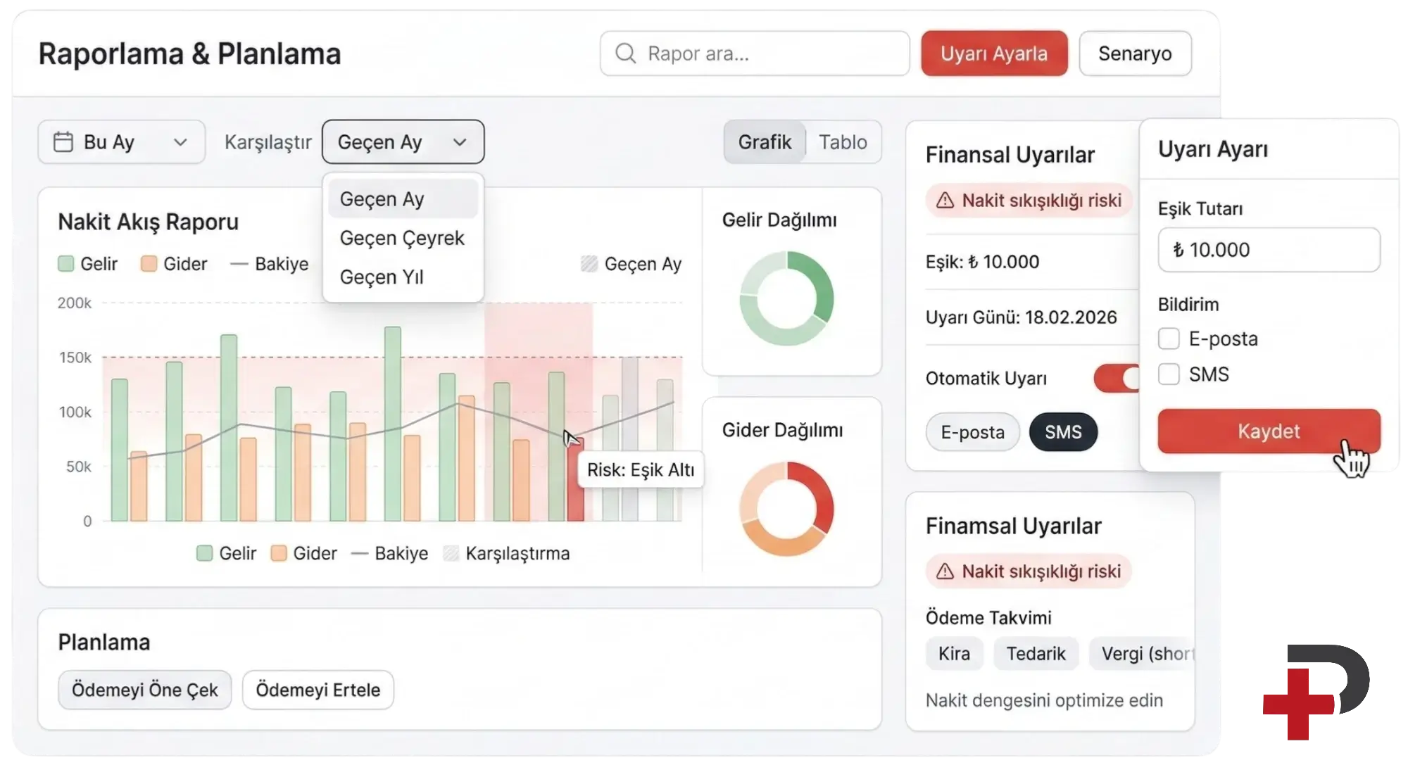 Nakit akış raporları ve finansal uyarılar: Cari Plus grafiksel rapor, dönem karşılaştırması ve eşik altı uyarıları
