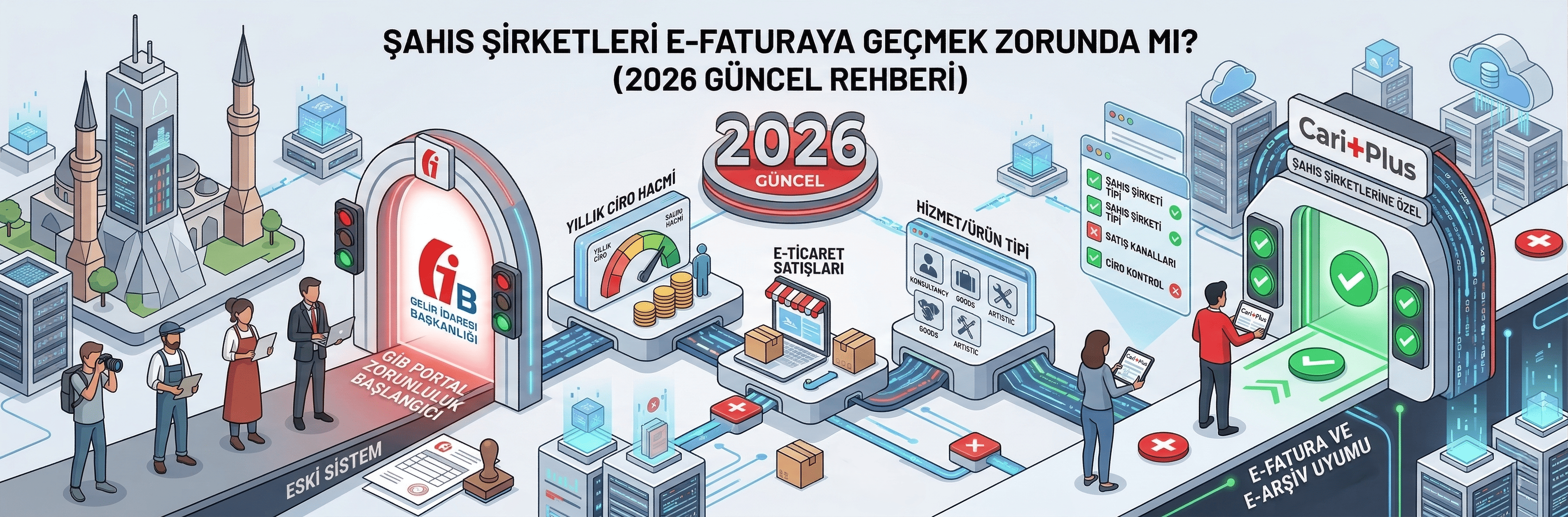 Şahıs Şirketleri E-Faturaya Geçmek Zorunda mı? (2026 Güncel) — Cari Plus Blog kapak görseli